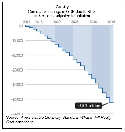 Costly