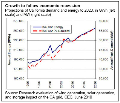 Growth to follow economic recession