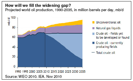 How will we fill the widening gap?