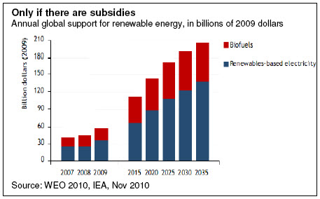 Only if there are subsidies