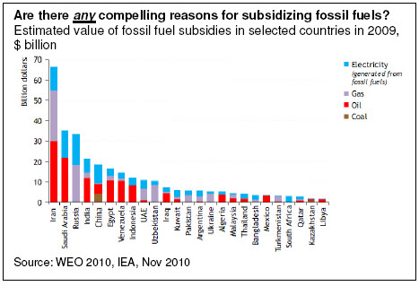 subsidy economics graph. subsidies in 2008 that,