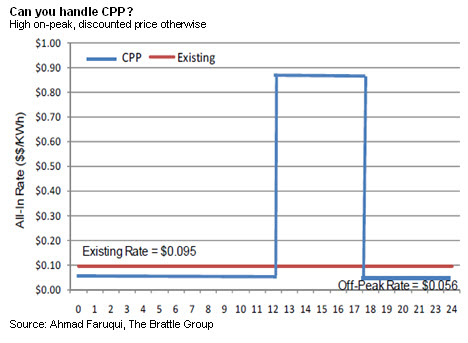 Can you handle CPP?