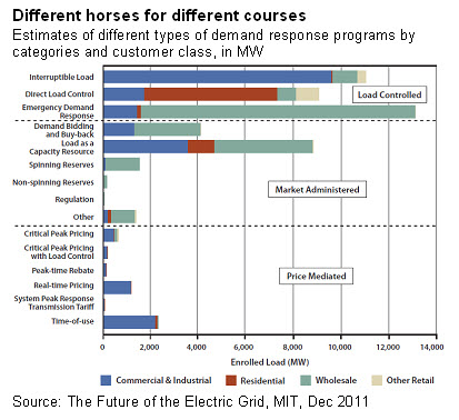 Different horses for different courses