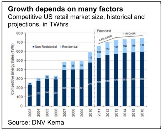 Growth depends on many factors