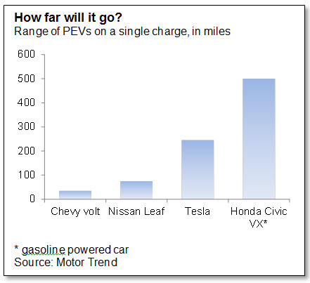 energy content of gasoline in kwh/gallon