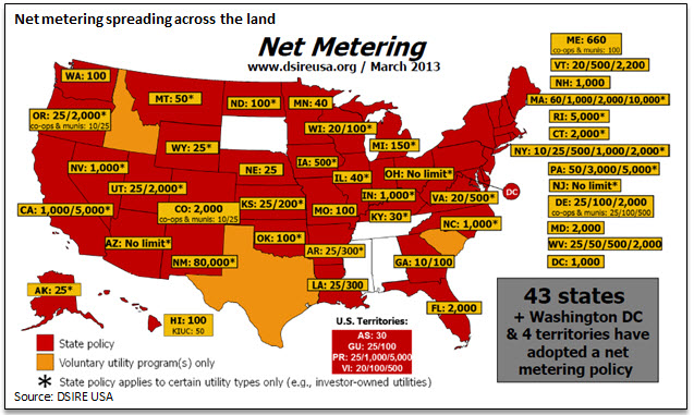 Net metering spreading across the land