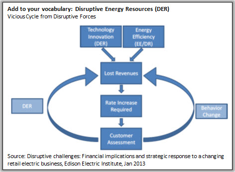 Add to your vocabulary: Disruptive Energy Resources (DER)