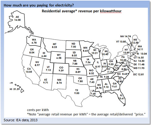 How much are you paying for electricity?