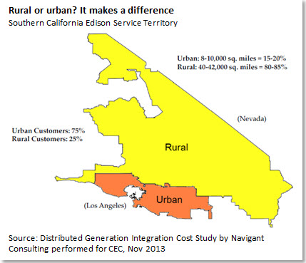 Rural or urban? It makes a difference