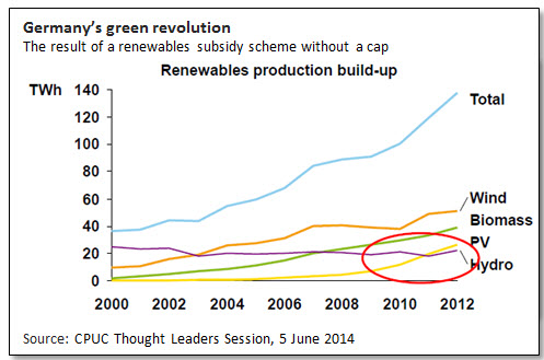 Germany’s green revolution